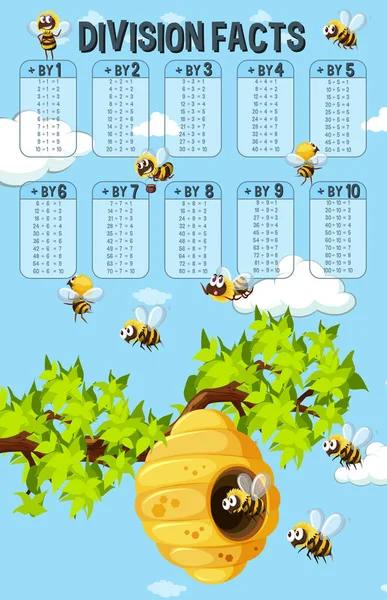 ミツバチ イラスト部門事実のポスター — ストックベクタ