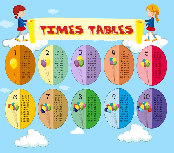 Math Times Таблиці Небесна Тема Ілюстрація — стоковий вектор