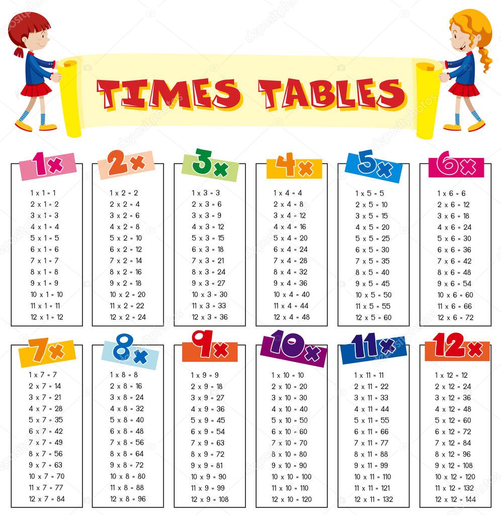 Math Times Tables Sheet illustration