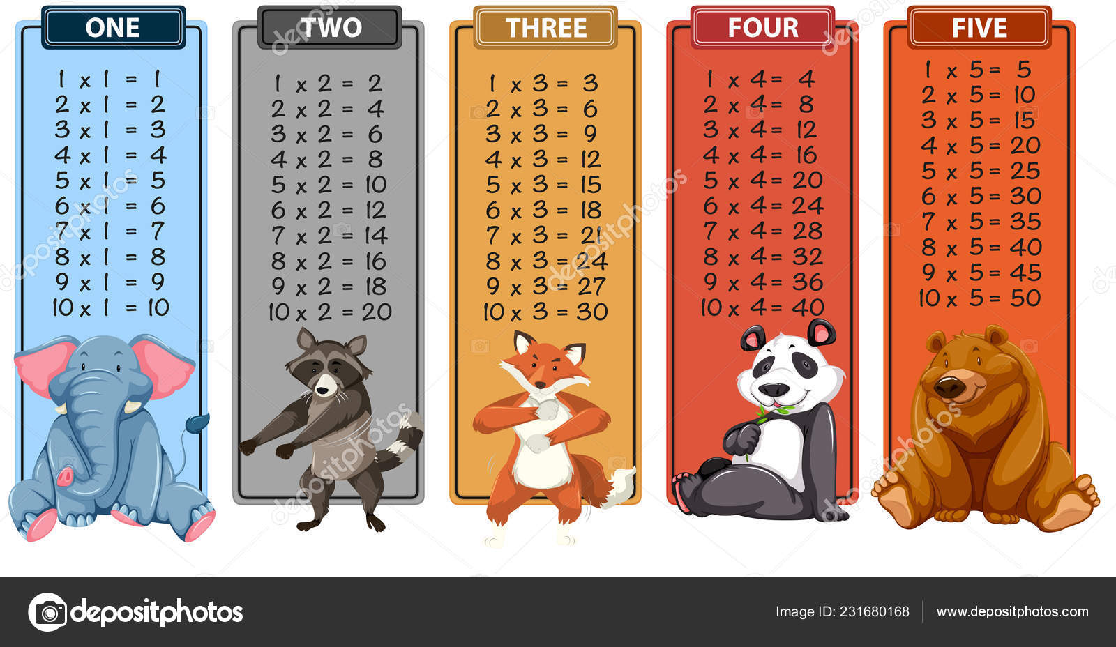 Multiplication table Vector Art Stock Images | Depositphotos Multiplication table Vector Art Stock Images | Depositphotos