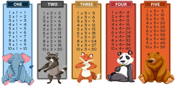Tablas de multiplicar imágenes de stock de arte vectorial | Depositphotos Tablas de multiplicar imágenes de stock de arte vectorial | Depositphotos