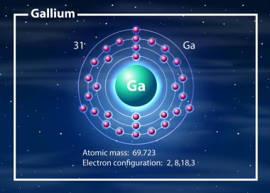 Galyum atom diyagramı