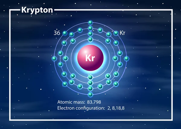 クリプトン原子図 — ストックベクタ