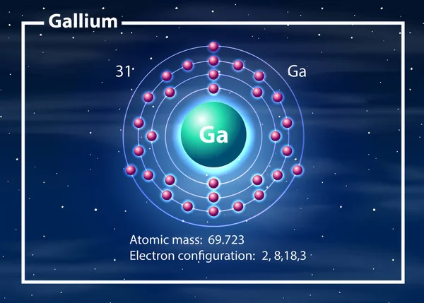 ガリウム原子図 — ストックベクタ