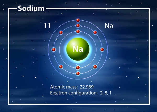 ナトリウム図の化学者原子 — ストックベクタ