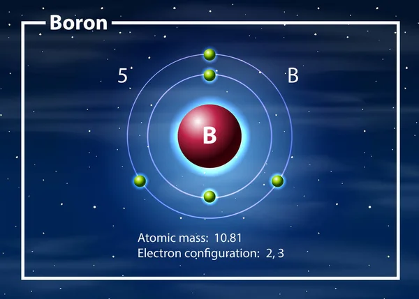 Átomo químico del Borondiagrama — Archivo Imágenes Vectoriales
