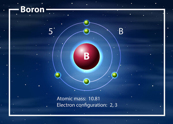 Chemist atom of Borondiagram