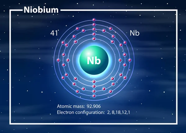 Vegyész atom nióbium-diagram — Stock Vector