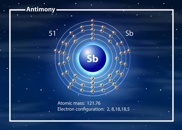 Chemiker Atom des Antimon-Diagramms — Stockvektor