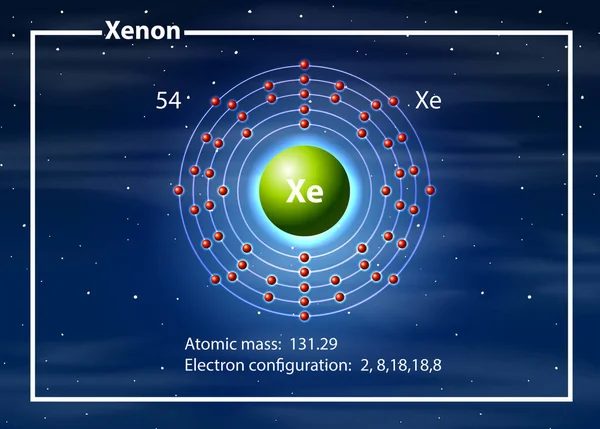 Chemist atom of xenon diagram — Stock Vector