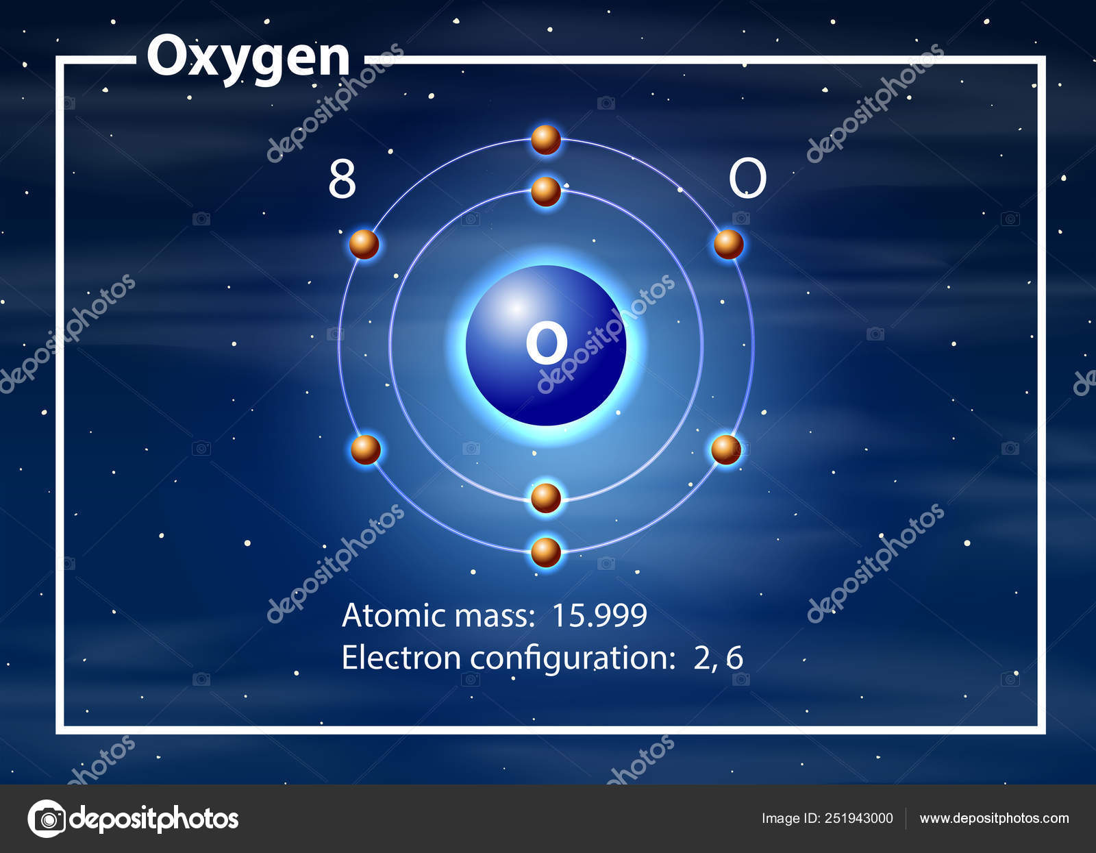 Oxygen Atom Diagram Concept Stock Vector Image By C Blueringmedia Oxygen Atom Diagram Concept Stock Vector Image By C Blueringmedia