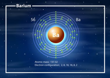 Barium atom diagram concept clipart