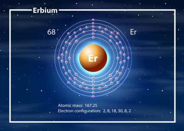 Erbiyum atom diyagramı kavramı