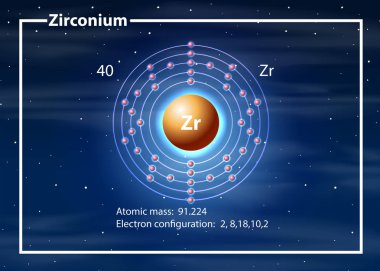 Zirkonyum atom diyagramı kavramı