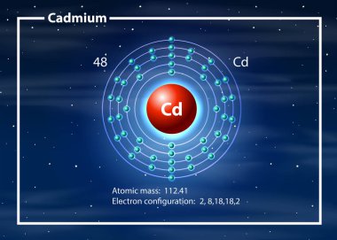 Kadmiyum atom diyagramı kavramı
