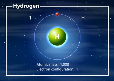Hidrojen atom diyagramı kavramı