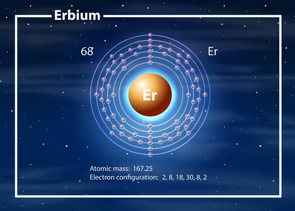 Erbium-Atomdiagramm-Konzept — Stockvektor