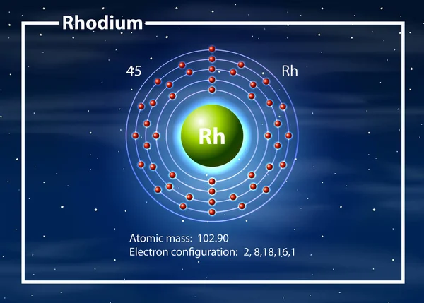 ロジウム原子図コンセプト — ストックベクタ