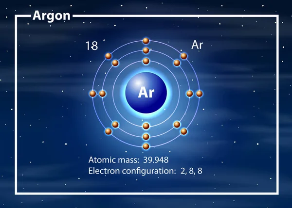 Argon atom diagram koncepció — Stock Vector