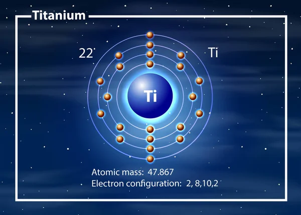 Titanium atom diagram concept — Stock Vector