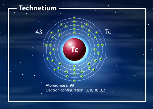 Technetium atom diagram concept — Stock Vector