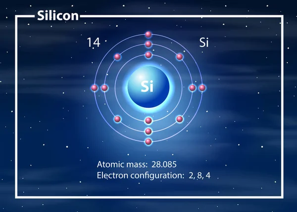 Concepto de diagrama de átomo de silicio — Archivo Imágenes Vectoriales