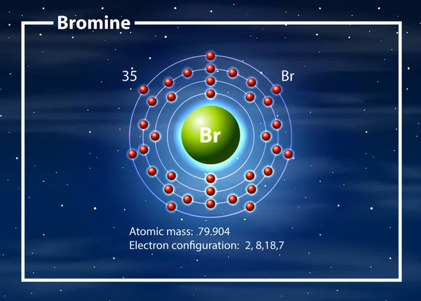 Concetto di diagramma atomico di bromo — Vettoriale Stock