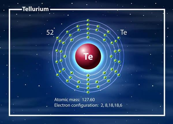 Tellurium atom diagram concept — Stock Vector