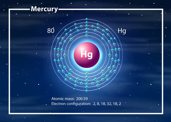 Mercury atom diagram concept — Stock Vector