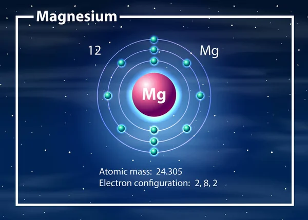 マグネシウム原子図コンセプト — ストックベクタ