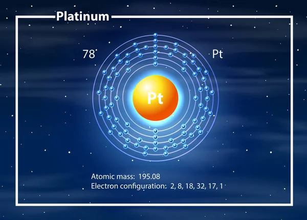 Platinum atom schemat koncepcji — Wektor stockowy