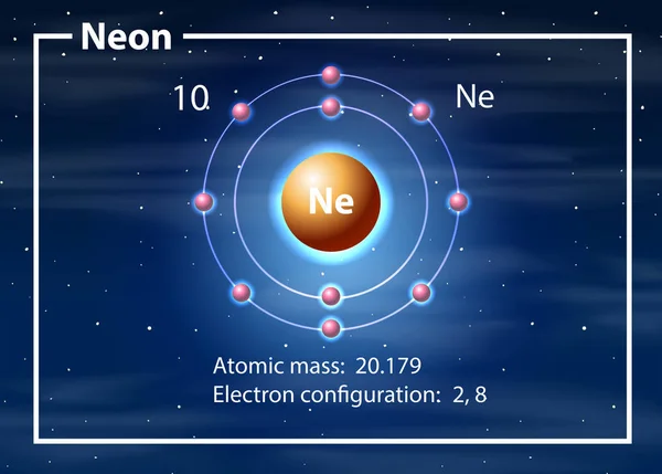 Neon atom schemat koncepcji — Wektor stockowy