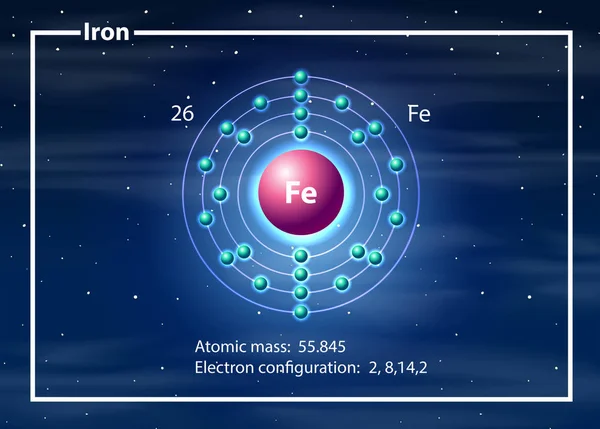 IJzeren atoom diagram concept — Stockvector