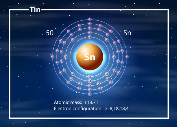 Cyna atom schemat koncepcji — Wektor stockowy