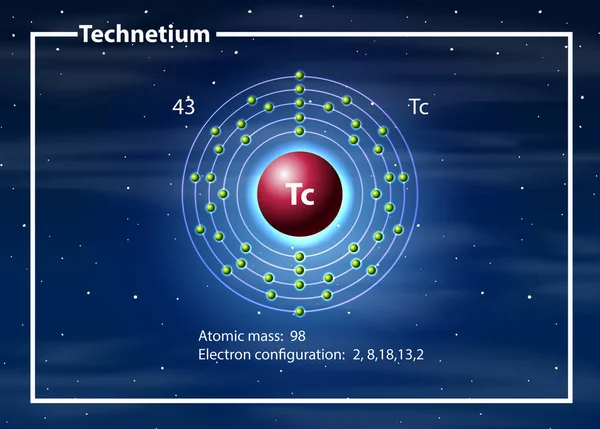 Concepto de diagrama átomo de tecnecio — Vector de stock