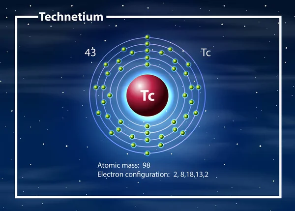 Conceito de diagrama atômico de tecnécio — Vetor de Stock