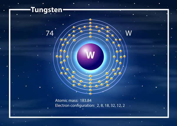 Tungsten atom diyagramı kavramı — Stok Vektör