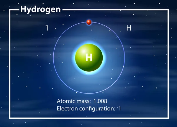 Koncepcja schemat atomu wodoru — Wektor stockowy