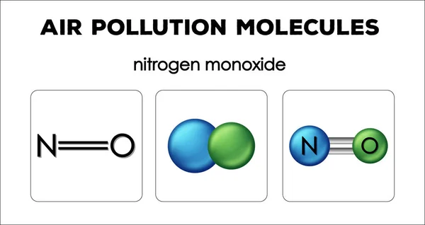 Diagrama mostrando moléculas de poluição do ar de monóxido de nitrogênio —  Vetores de Stock