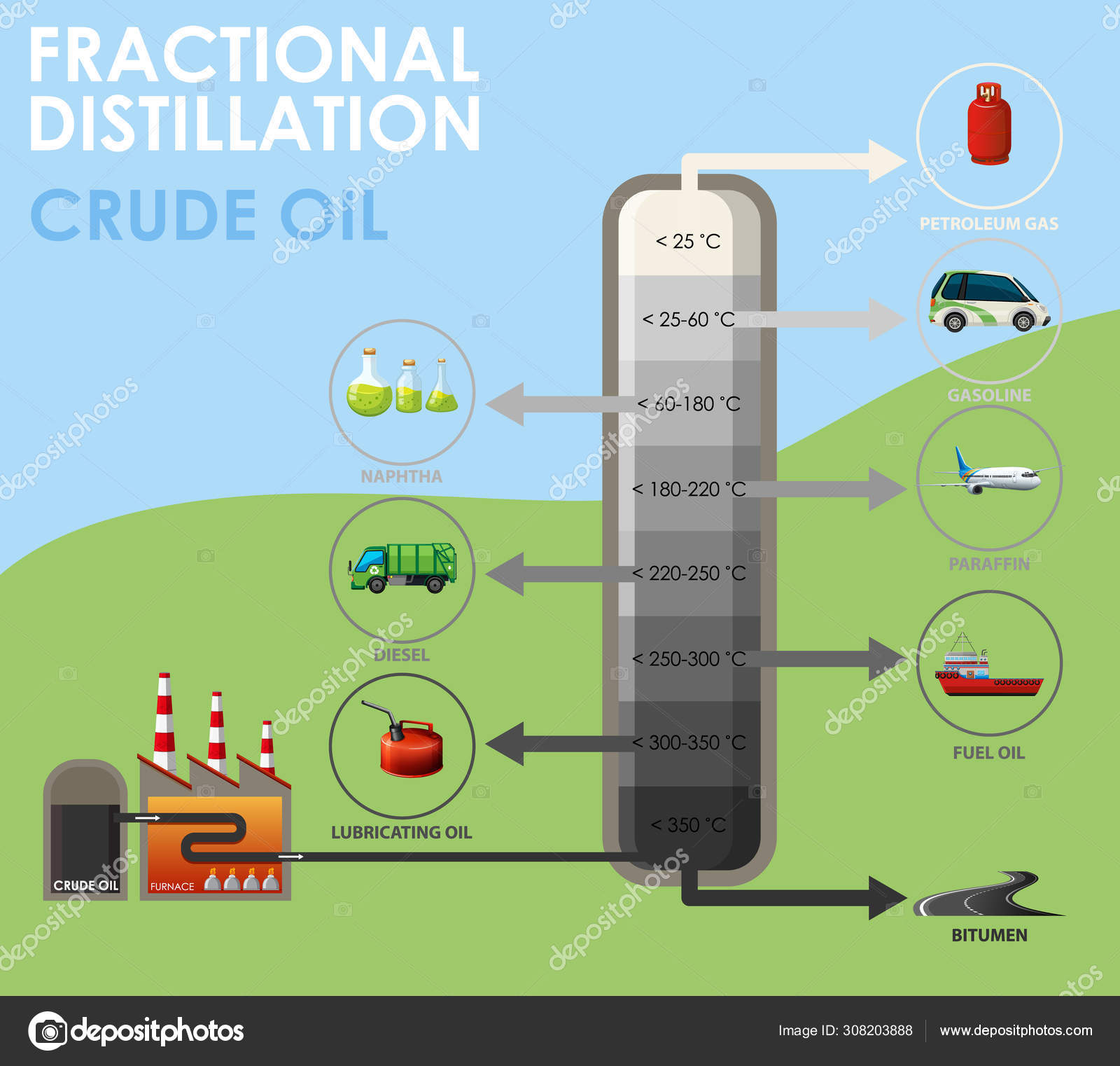 Diagram showing fractional distillation crude oil Stock Vector Image by ©blueringmedia #308203888 Diagram showing fractional distillation crude oil Stock Vector Image by ©blueringmedia #308203888
