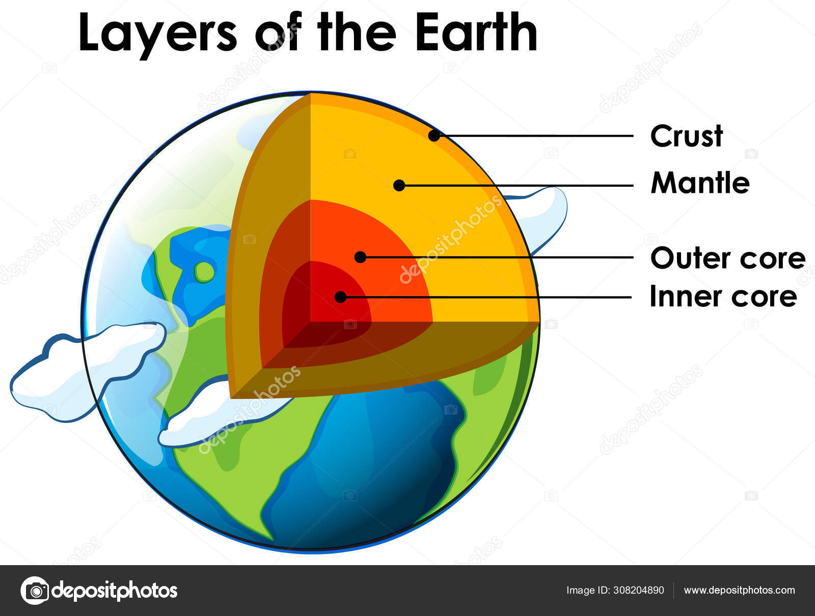 100,000 Earth layers Vector Images | Depositphotos