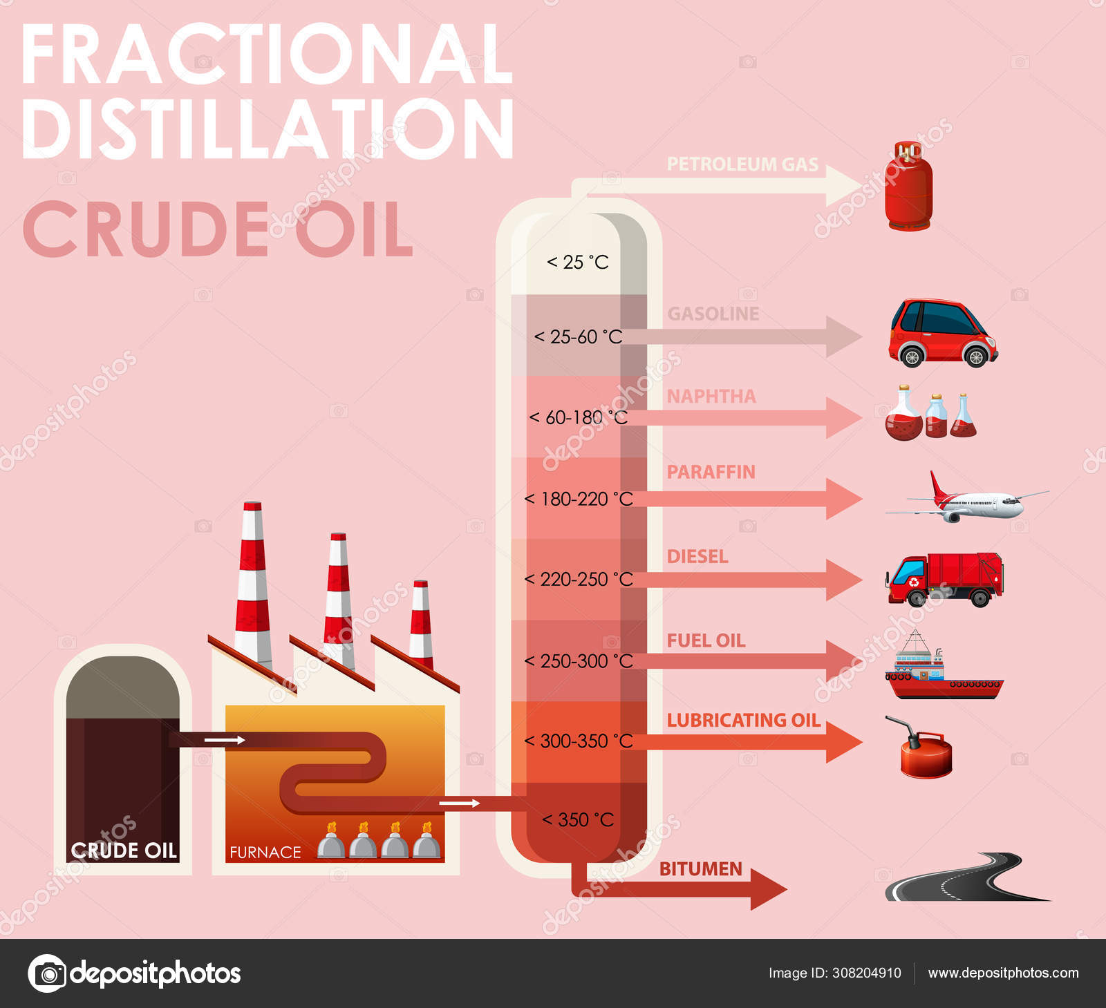 Diagram showing fractional distillation crude oil Stock Vector Image by ©blueringmedia #308204910 Diagram showing fractional distillation crude oil Stock Vector Image by ©blueringmedia #308204910