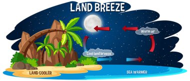 Kara esintisi için bilim afiştasarımı