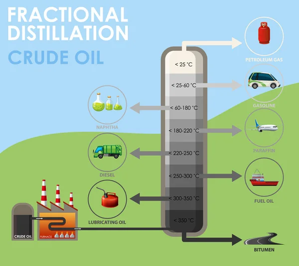 Diagram showing fractional distillation crude oil — Stock Vector