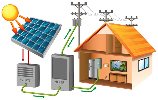 Energia solar com casa e célula solar —  Vetores de Stock