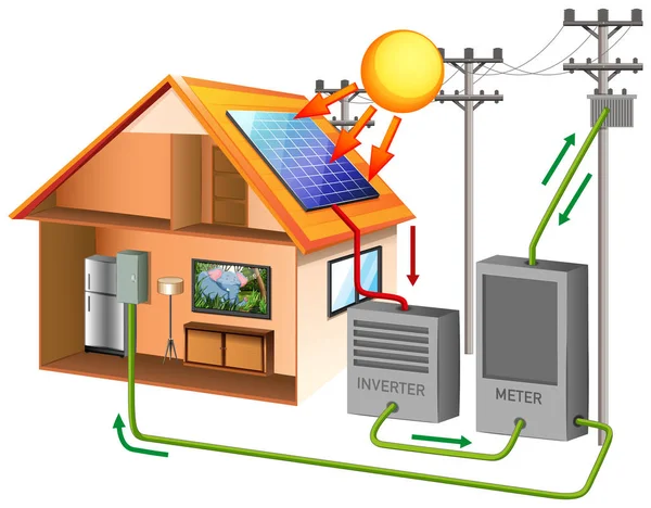Energía solar con célula solar en la azotea — Vector de stock