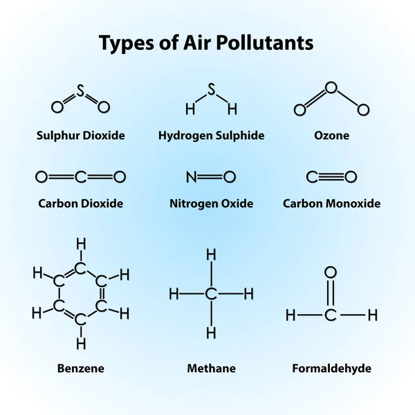 Diferentes tipos de poluentes atmosféricos —  Vetores de Stock