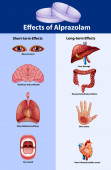 Картина, постер, плакат, фотообои "science poster design for effects of alprazolam", артикул 314341196