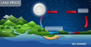 Kara esintisi için bilim afiştasarımı