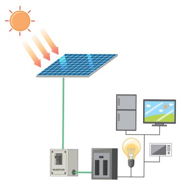 Diagram showing sunlight and solar energy clipart